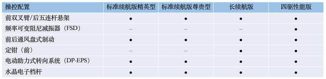 预售日期锁定5.20，比亚迪海豹配置信息曝光，终于来了
