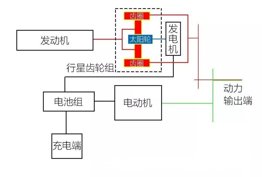 插混、轻混、增混傻傻分不清楚？本文给你好好上一课
