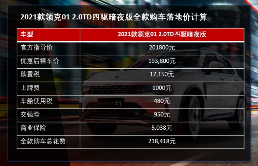 现金优惠八千元左右 2021款领克01终端行情调查