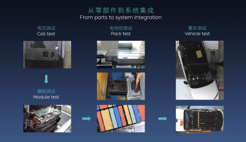 首次走进蔚来第二试验中心，探秘EC6怎样撞出中保研优秀成绩