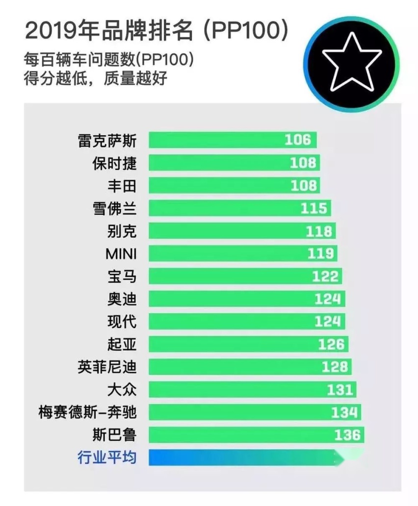 雷克萨斯被罚后依然加价，是谁给的勇气？