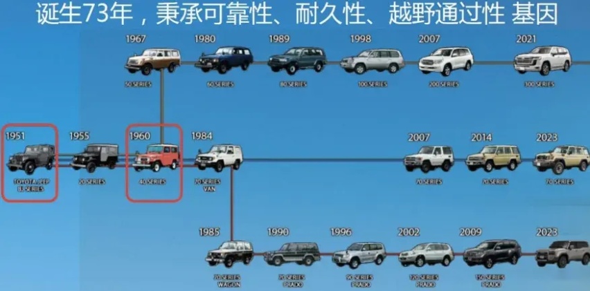 【E汽车】一汽丰田全新普拉多下线