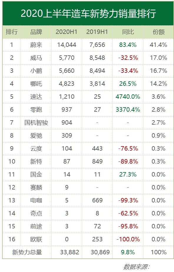 任我明说：2020上半年豪华车市分析，奔驰还能当多久老大？