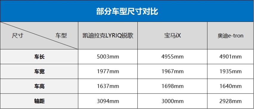 凯迪拉克锐歌开放大定，50万元就能拿下同级最快加速，值吗？