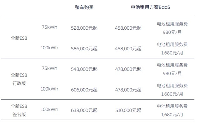 高端的底气不止于旗舰实力 蔚来NIO Day 2022到底有哪些看点？