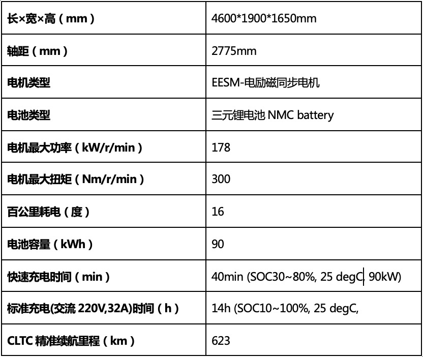 日产ARIYA能从红海中胜出吗？做好这一步最关键