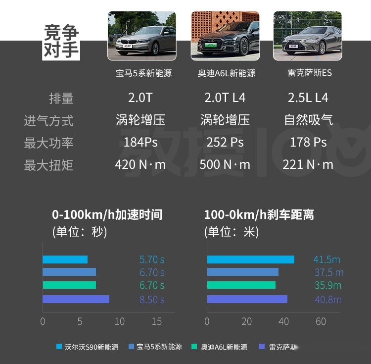 5米多的大车 隔音超好 油耗极低 怎么做到的？