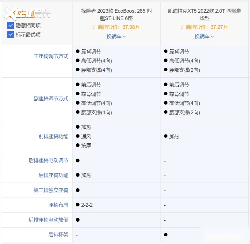 新款探险者硬刚凯迪拉克XT5 谁是最优解？