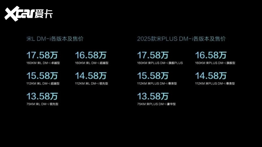 油耗3.9升 续航1500公里 比亚迪宋家族双车上市  13.58万元