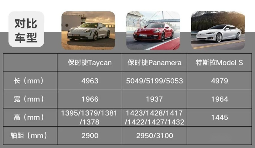 Taycan新增入门版车型，不足90万，电动保时捷还纯粹吗？