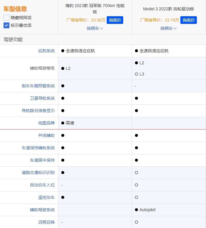 预算20万以上买中型车，Model 3和海豹谁才是首选？