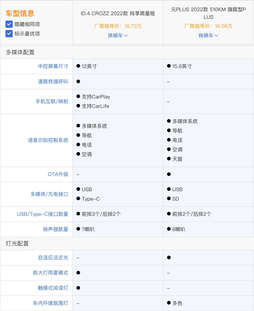 合资和国产间的纯电之争，这两款谁更值得考虑？