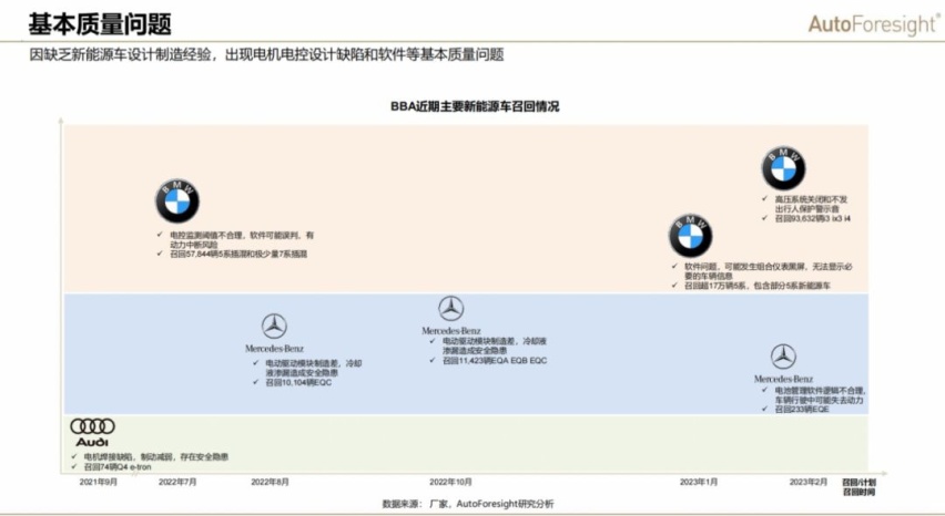 BBA新能源卖不过“新高端”