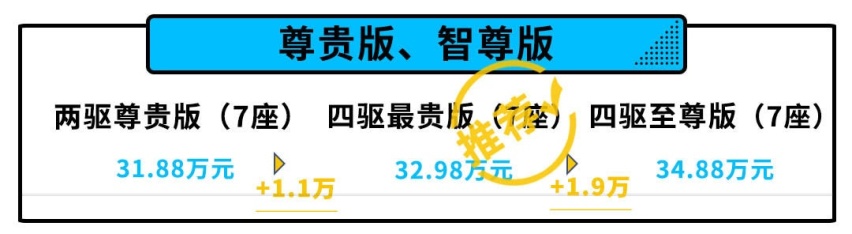26.88万起售 全系搭载混动 全新汉兰达怎么买？