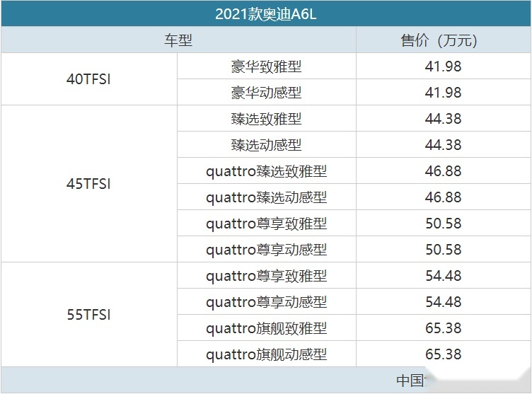 配置升级 2021款奥迪A6L售41.98万元起