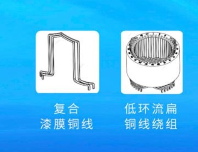 特斯拉弃用稀土，埃安功率密度翻倍，电驱系统要变天？