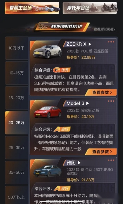 都市用户A级SUV怎么选？极氪X让精致都市体验走进A级