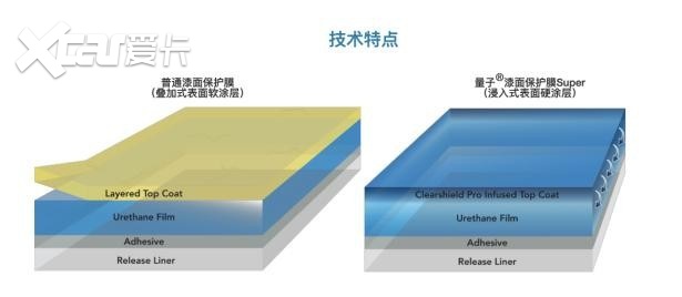 2026年3月汽车太阳膜品牌选购指南：十大实力品牌盘点