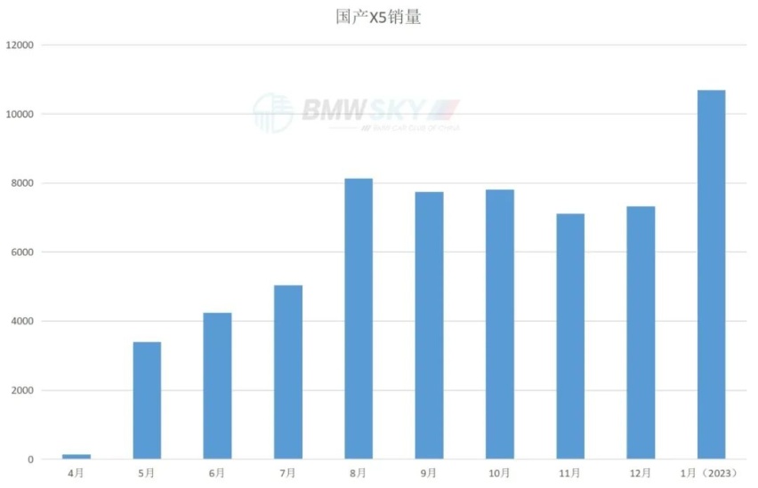 BBA三家谁挣钱最多？哪款宝马的利润最大？