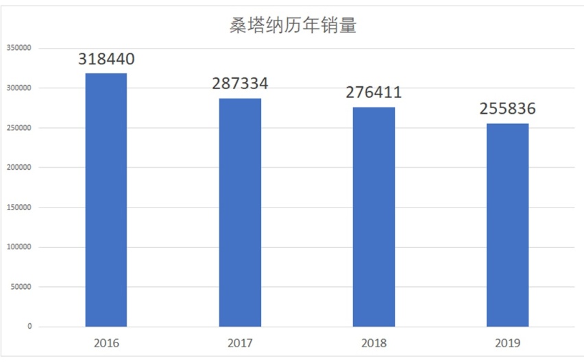 6.6万元的国民SUV玩出新花样！桑塔纳都得服气！