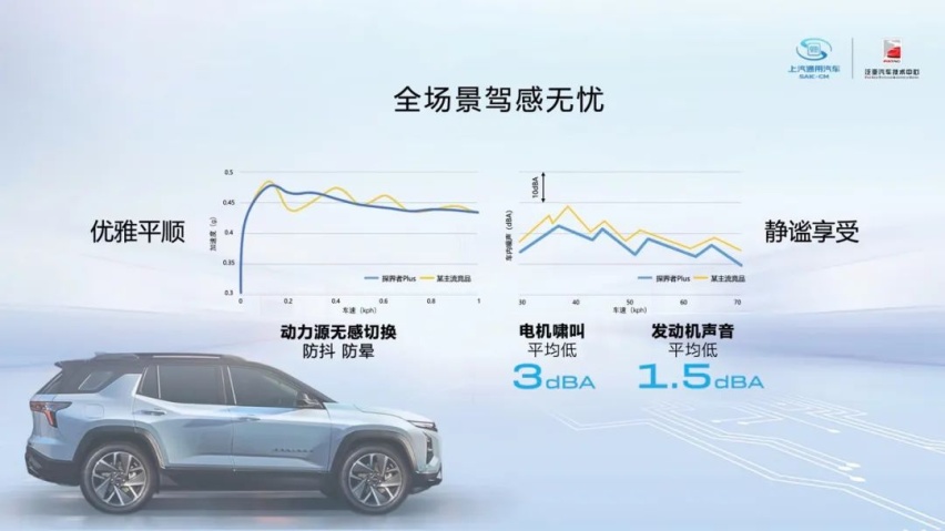 雪佛兰探界者Plus即将上市，最强合资插混来了