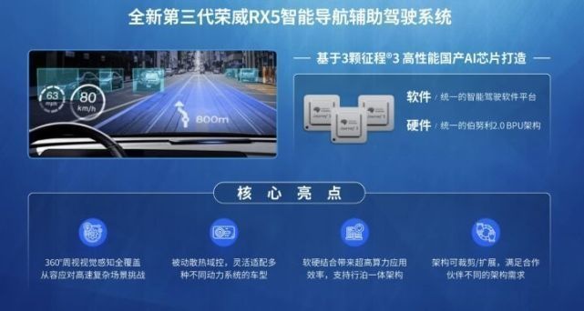全新第三代荣威RX5直播课·NGP智驾专场如约开启