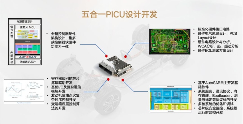 插混家轿的巅峰之战，荣威D7 DMH是如何降维打击秦PLUS DM-i