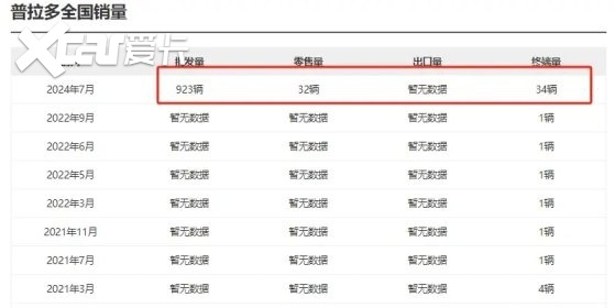 普拉多推出的这点“专属权益”并不吸睛，刺激销量还得下猛药