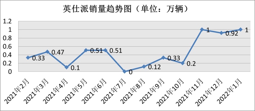 取名“英仕派”后销量翻番，“雅阁王”离爆款就差一个中文名？
