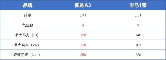 宝马1系：本想割割韭菜，奈何消费者不买账了
