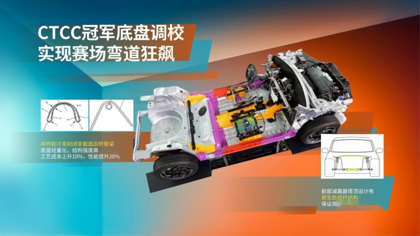 抖音一哥x车圈爆款，疯狂小杨哥为何代言全新奕炫马赫版？
