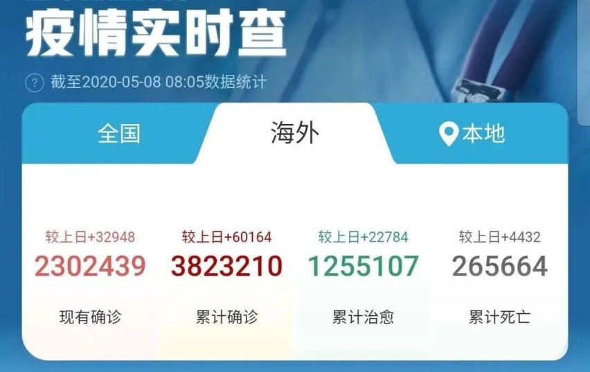 世界汽车业竞争将迈向全新阶段——生物安全健康