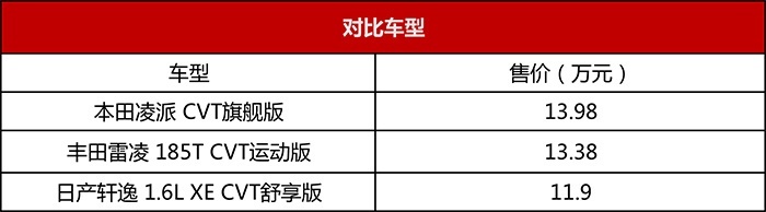 舒适代步谁最强？日系三强经济型轿车对比横评，你选谁？