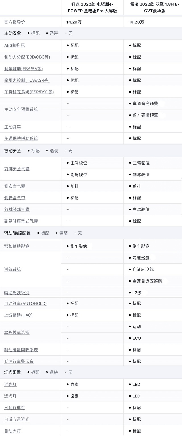 “实用双雄”各显神通：新雷凌和新轩逸到底怎么选？