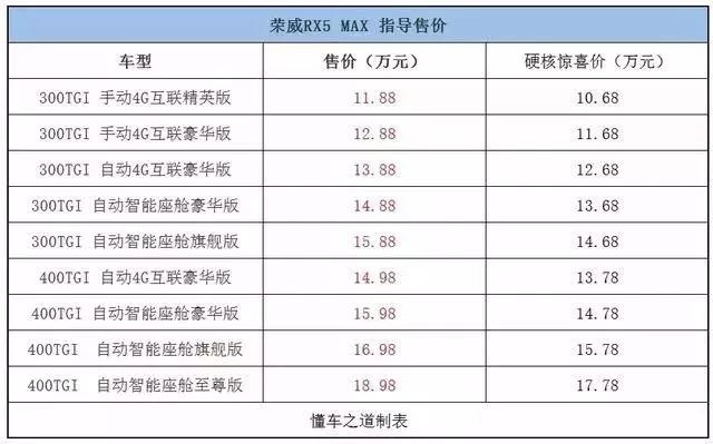 一周新车快闻：宝马M多款新车、新款捷途X70