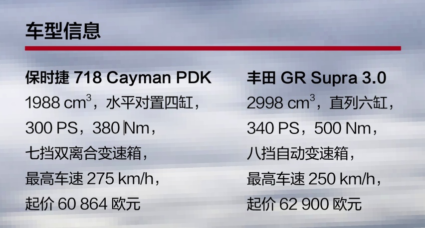 不对称的较量：保时捷718 和丰田GR Supra 3.0