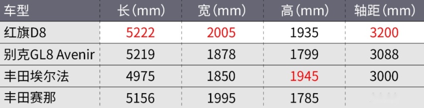 红旗MPV曝光!气场不输丰田埃尔法!