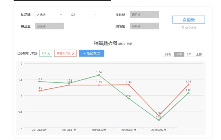比斯柯达优惠还狠 这些省钱车该怎么选？