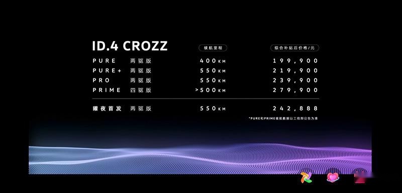 ID.4 CROZZ预售19.99万元起，搭增强现实抬头显示