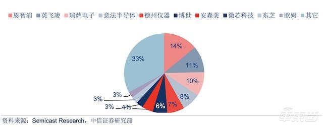 芯片上车之战：高通为何成为“野蛮人”？