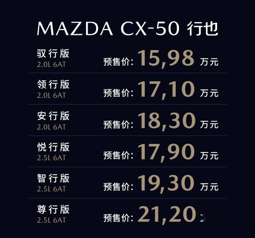 15.98万-21.20万元！长安马自达CX-50上海车展公布预售价