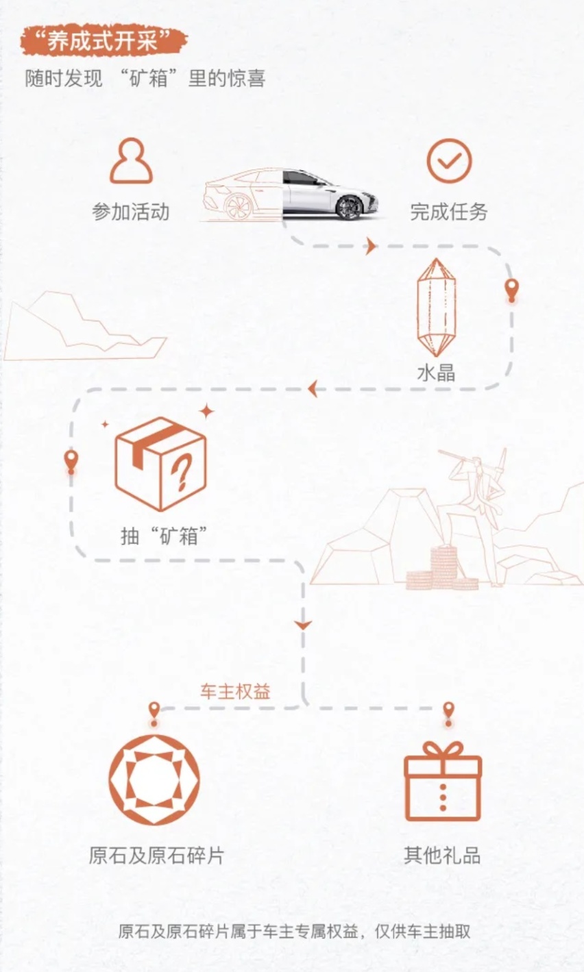 养成式开采.png