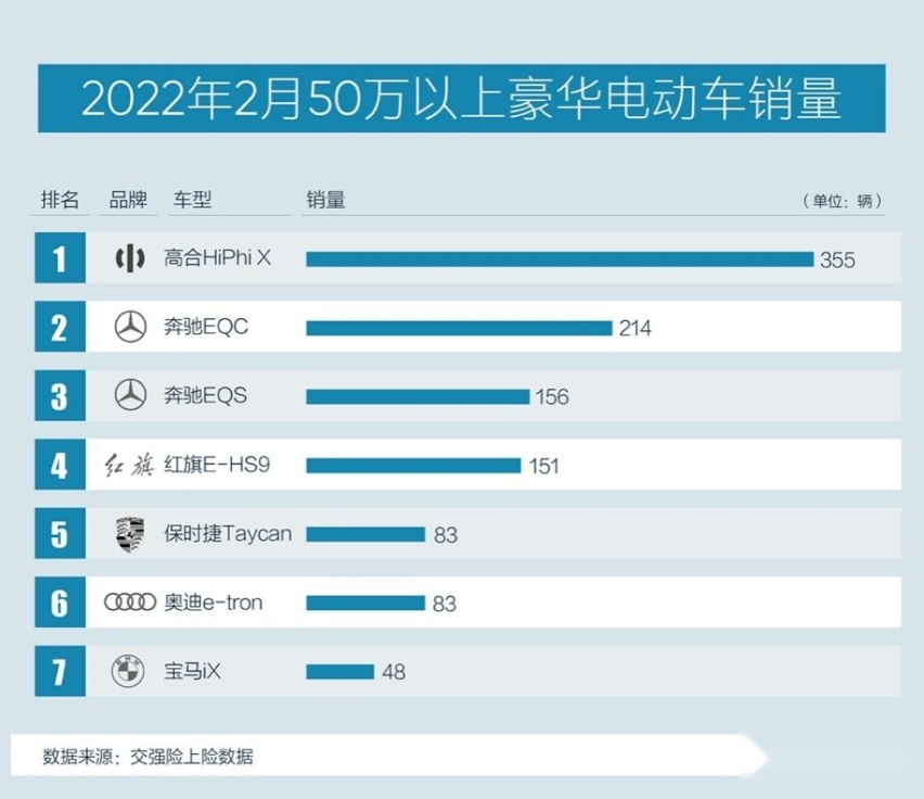 都2022年了，你对豪华车的认知还停留在过去？
