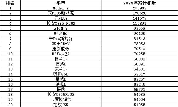 2023上半年汽车销量排行榜解读 日系销量堪忧