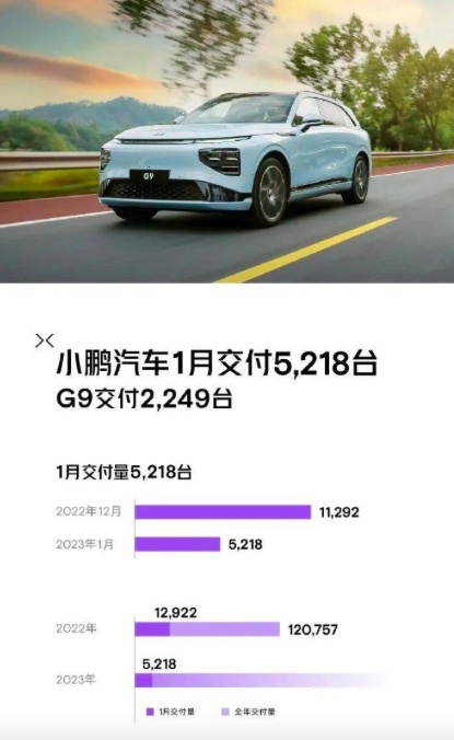 一月新能源车市：埃安、理想销量过万，零跑暴跌85%！