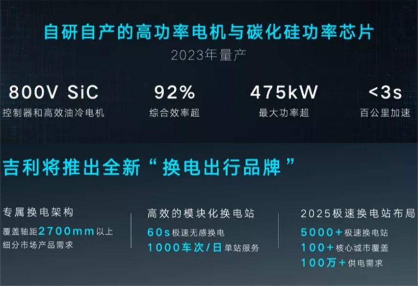 智能吉利2025战略正式发布！雷神动力面世，九大龙湾行动