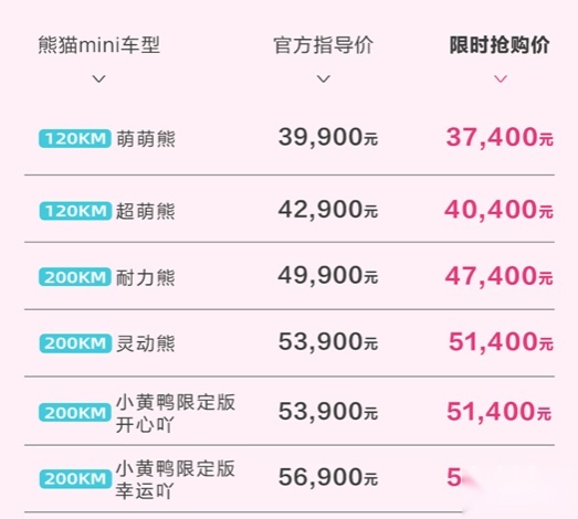 至高1.5万元，吉利几何新能源车型推限时补贴