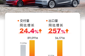 特斯拉二季度全球交付超48万辆