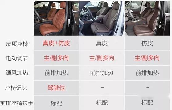 丐版就够了 三款豪华品牌中大型SUV怎么选?