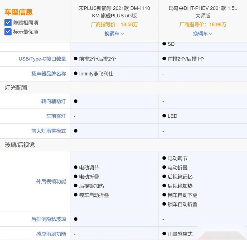 自主插混也这么卷吗？宋PLUS DM-i 5G版对比玛奇朵DHT-PHEV谁更值？